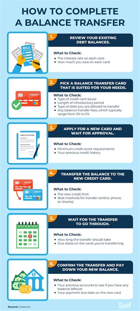 Balance Transfer 21.